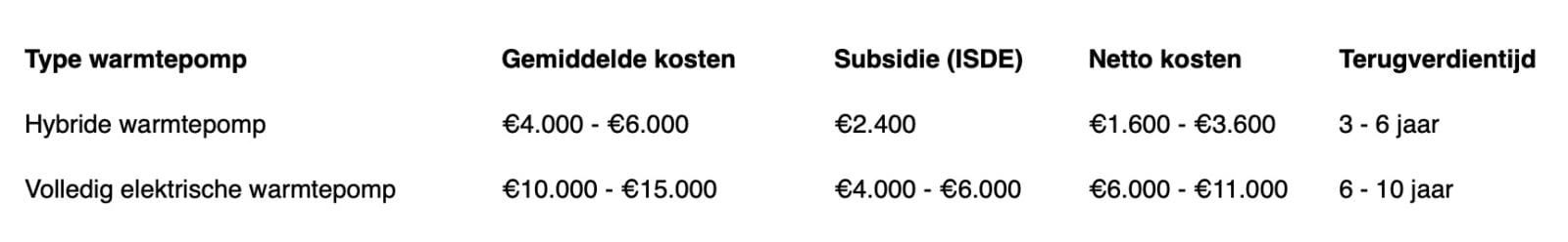 Prijzen